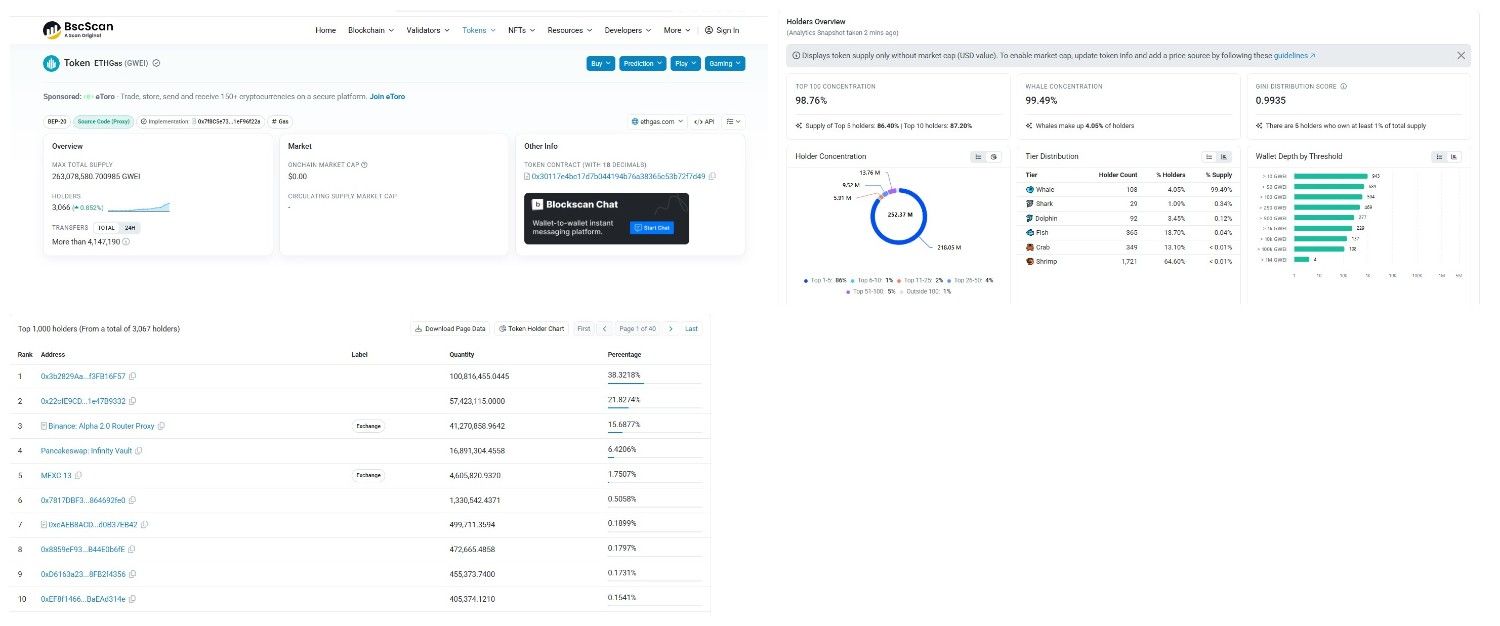 Tokenomics and Holder Concentration