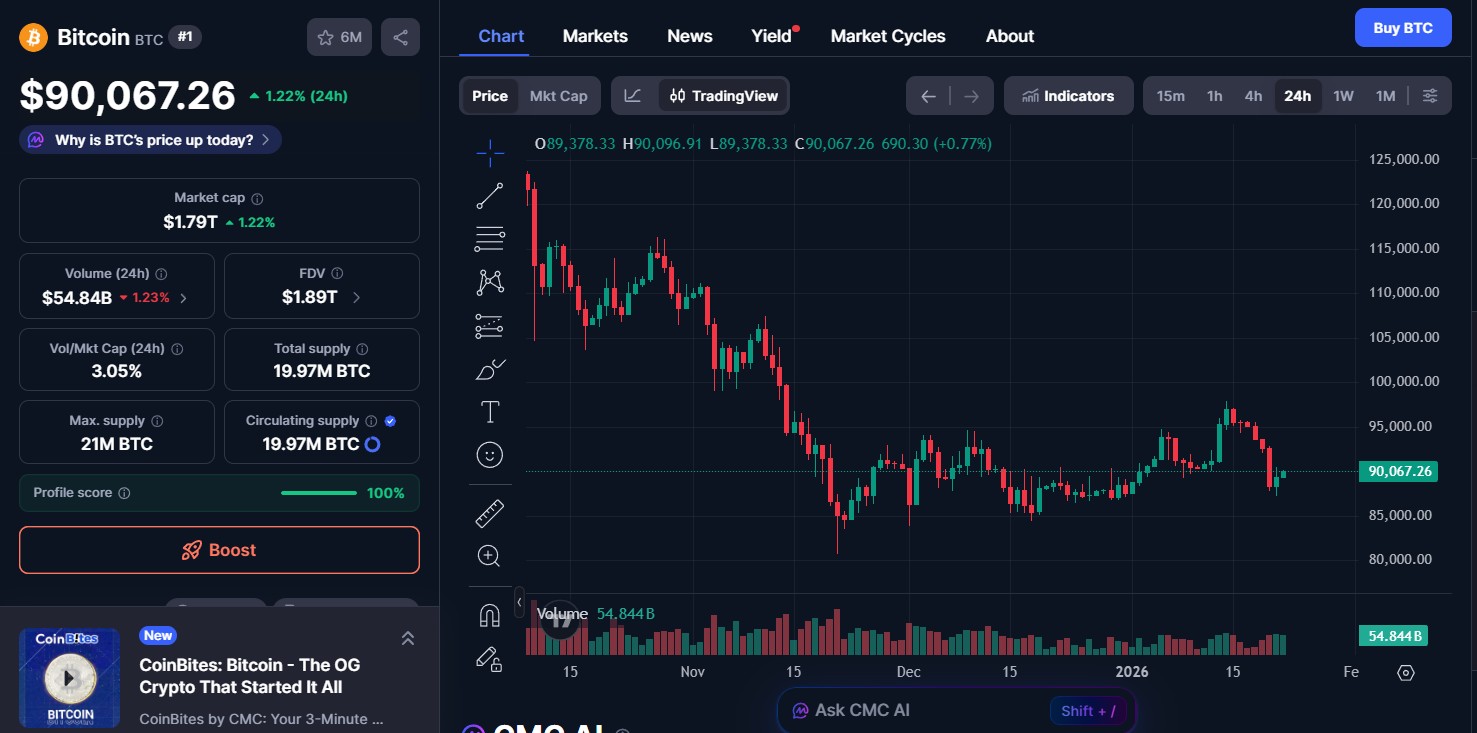 Bitcoin (BTC) price today
