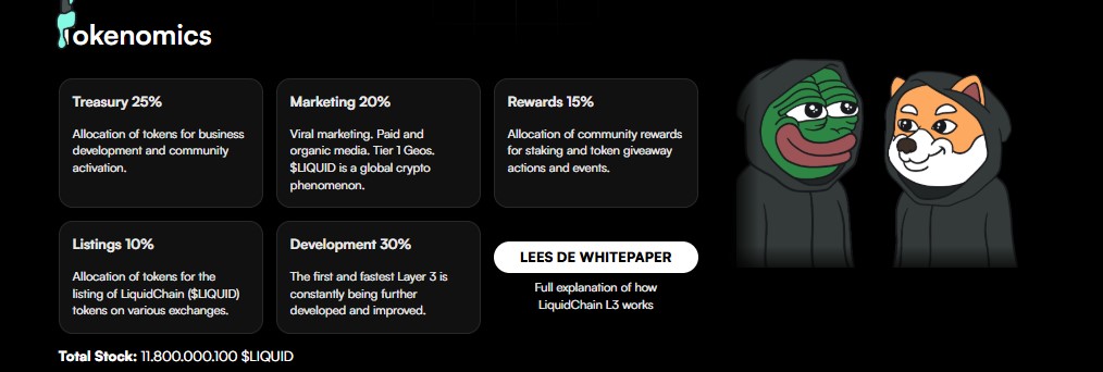 Liquid Chain Tokenomics Structure Liquid Chain Tokenomics Structure