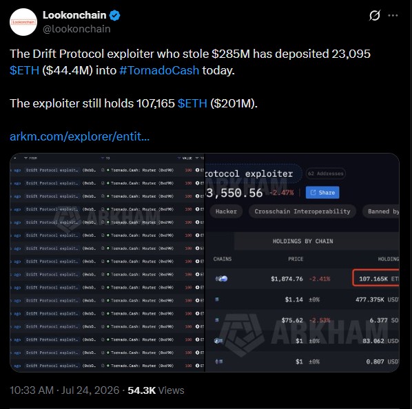 Drift Protocol Hacker Transfers $44.4M ETH to Tornado Cash