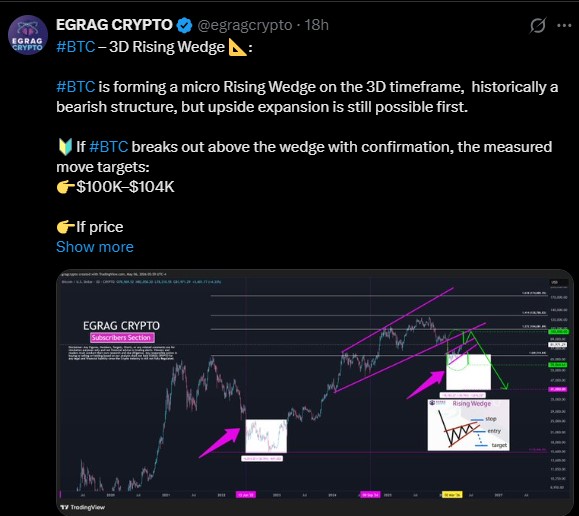 Egrag 3D Rising Wedge