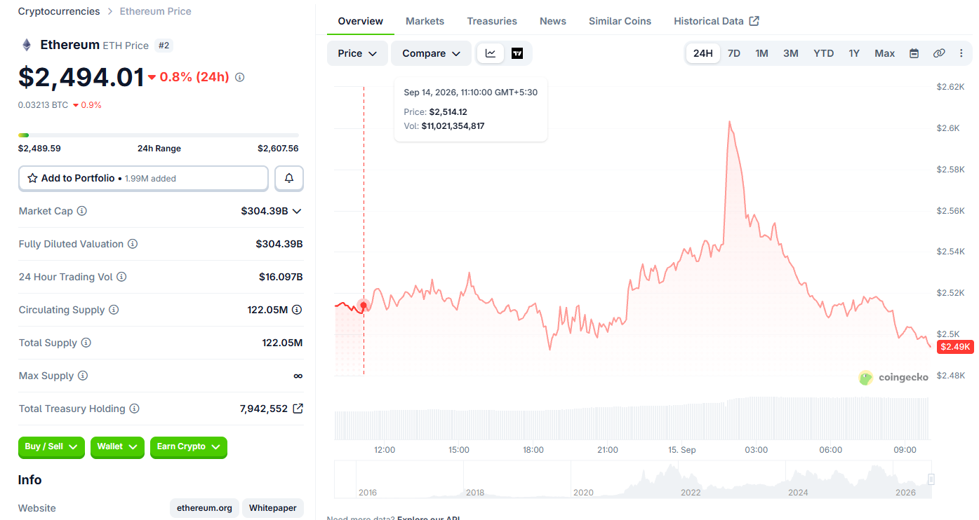 Ethereum Price Today Ethereum Price Today