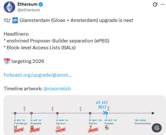 Ethereum upgrades list