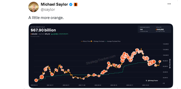 Michael Saylor BTC Purchase Hint