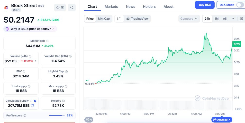 Blockstreet BSB Price chart