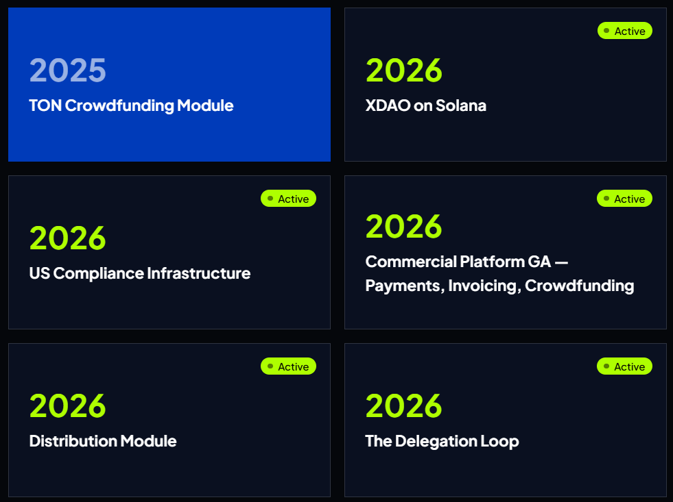 TonXDAO roadmap TonXDAO roadmap