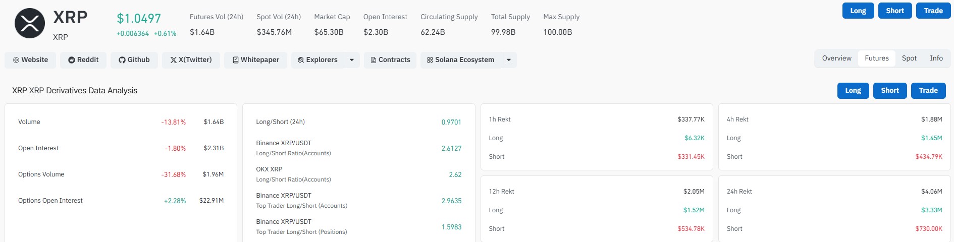 XRP Derivatives Data XRP Derivatives Data