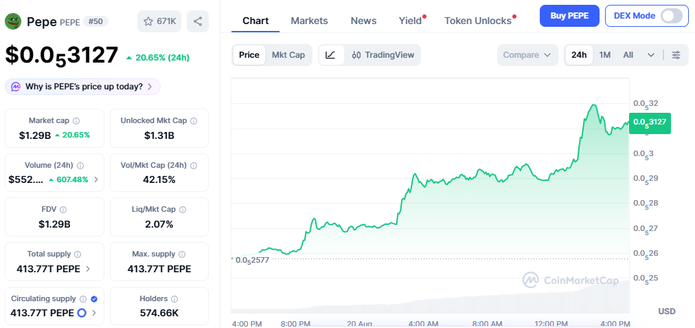 Pepe coin news today is simpler Pepe coin news today is simpler