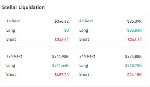 again dominated by long positions.