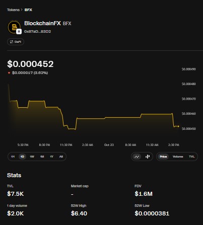 BFX Token market page