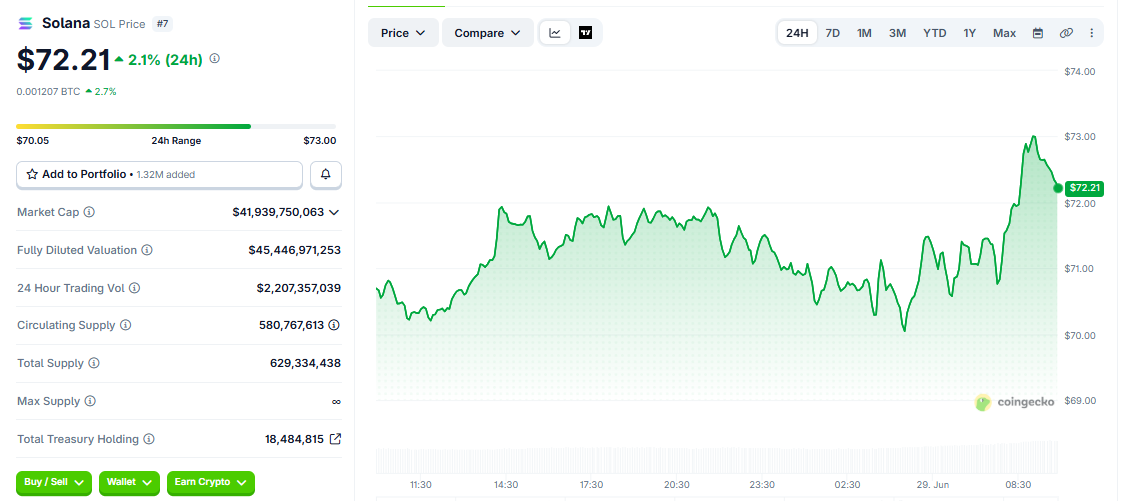 SOL/USD price chart today SOL/USD price chart today