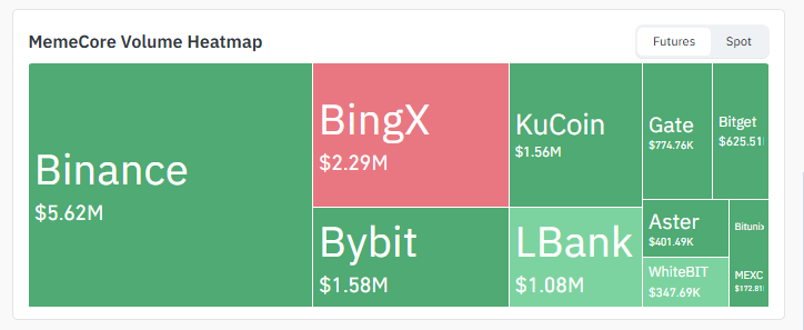 Exchange Volume