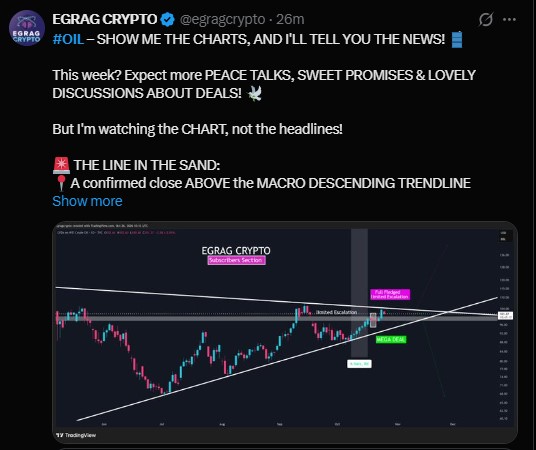 What Is Egrag Crypto Watching on the Oil Chart? What Is Egrag Crypto Watching on the Oil Chart?