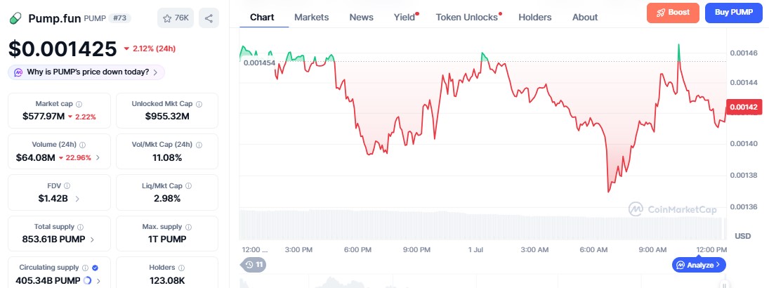 Pump coin price Pump coin price