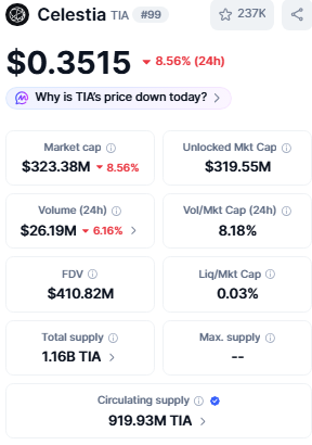 celestia current market price today 