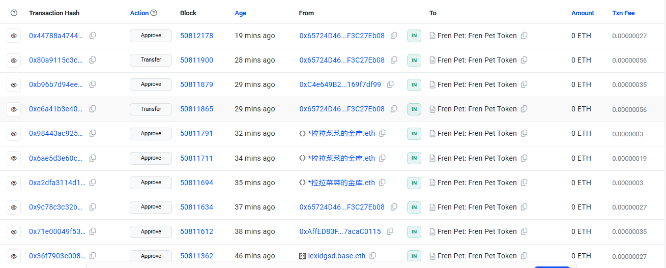 burn data for fren pet token 