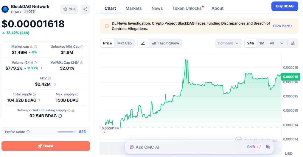 blockdag price today blockdag price today