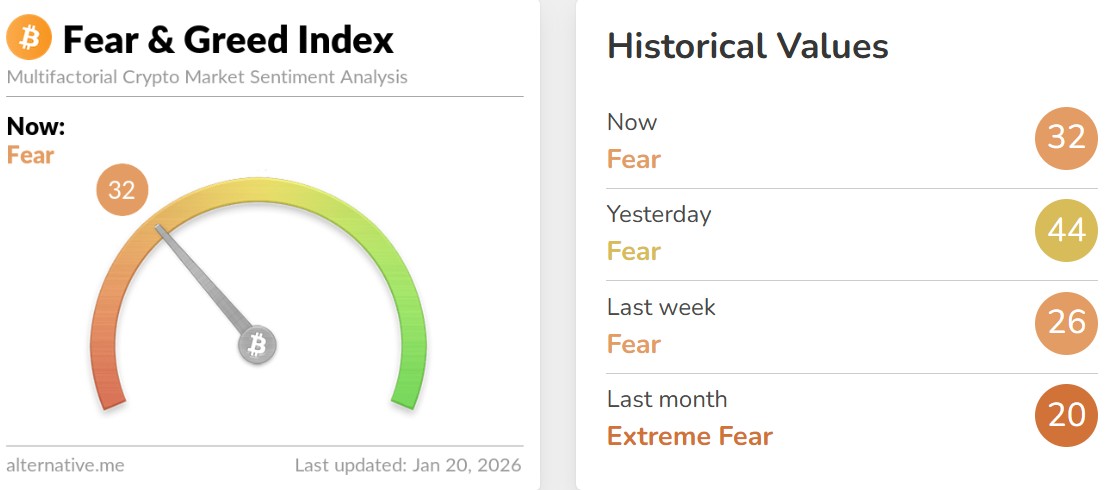 Bitcoin Fear and Greed Index Today
