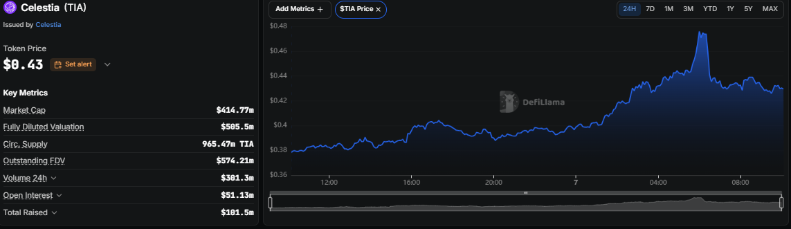 Celestia TIA price prediction Celestia TIA price prediction