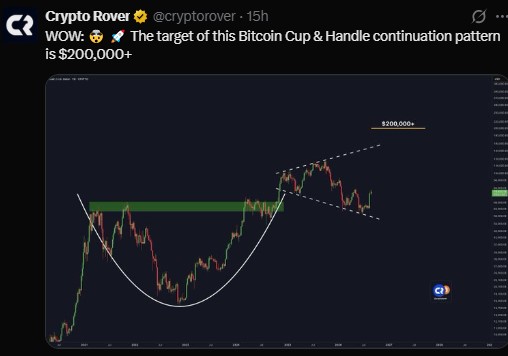 Trader Crypto Rover shared this setup Trader Crypto Rover shared this setup