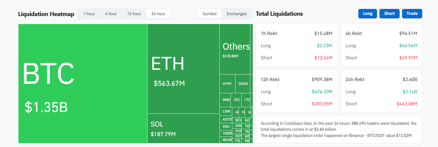 ltcoin price prediction impacted by crypto market liquidations and whale selling