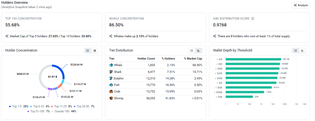 paxgold holders data 