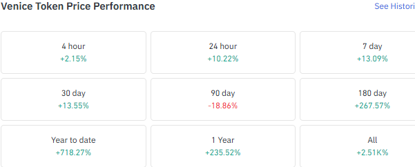 polygon price performance by timeframe polygon price performance by timeframe