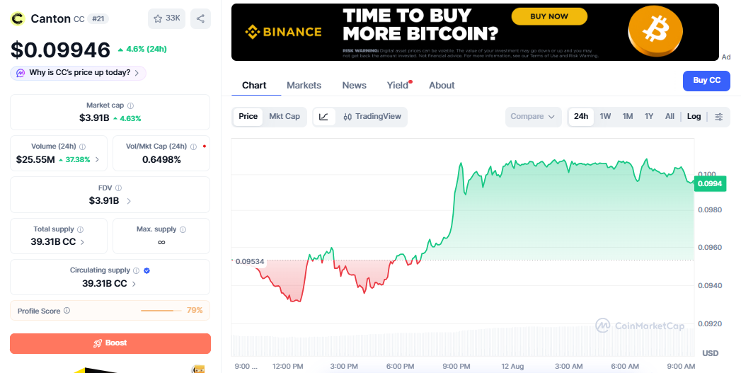 CC/USD price chart CoinMarketCap CC/USD price chart CoinMarketCap