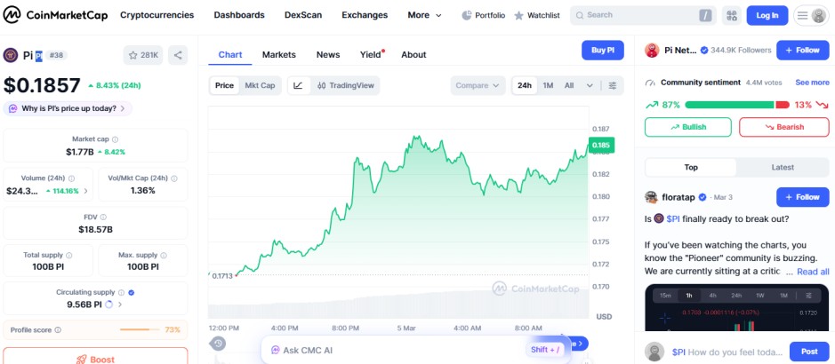 top crypto losers today, PI Network