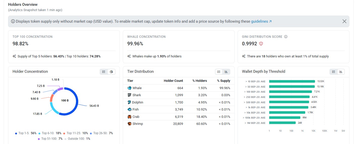 AKEDO Tokenomics 
