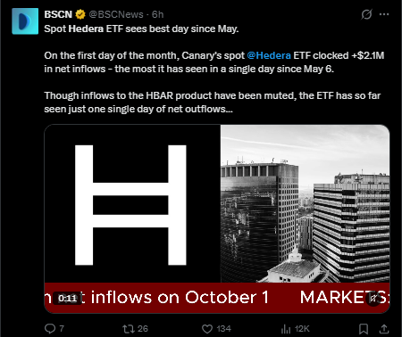 Reported Spot ETF Inflows: Canary Fund Sees Best Day Since May Reported Spot ETF Inflows: Canary Fund Sees Best Day Since May