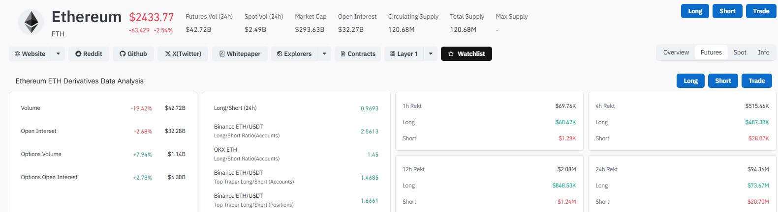 Ethereum Liquidations Data