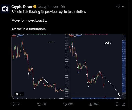 Bitcoin Repeating the 2022 Bear Market Cycle