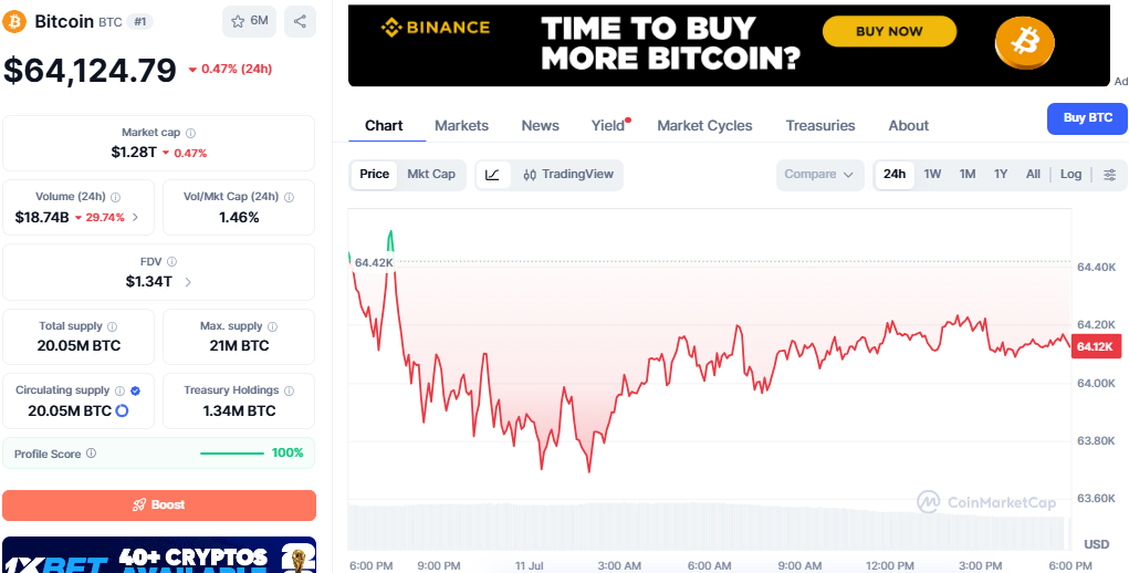 btc daily update btc daily update