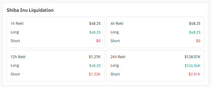 $SHIB Liquidation Snapshot