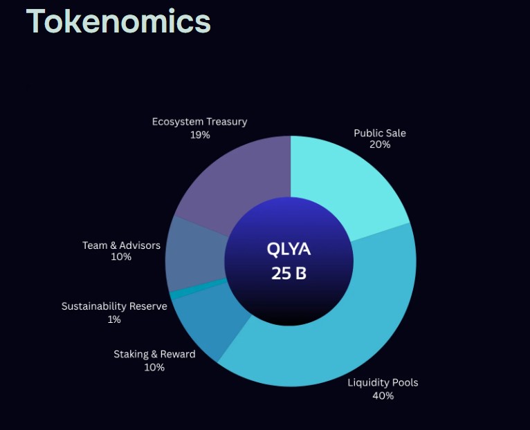 Quelya tokenomics Quelya tokenomics