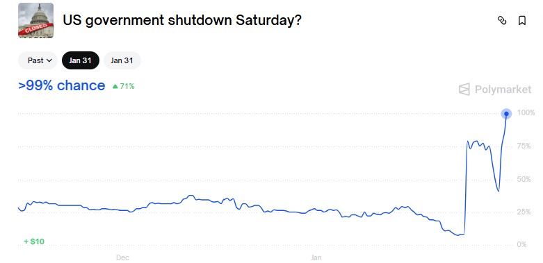 US Bank failure US Bank failure