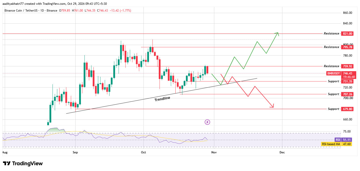 Technical Analysis