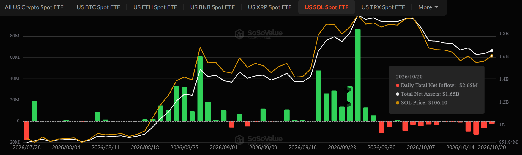 Solana ETF news today