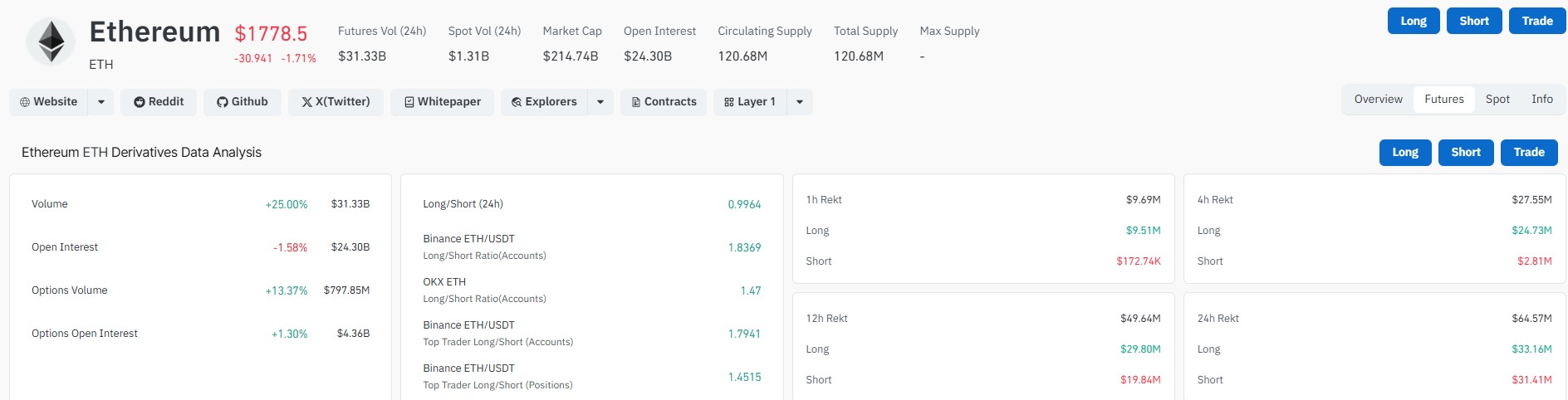 Etherum CoinGlass data Etherum CoinGlass data