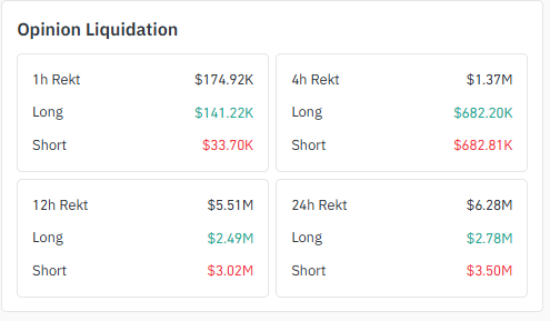 Liquidation data of Opinion 