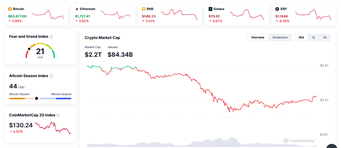 overall crypto market today
