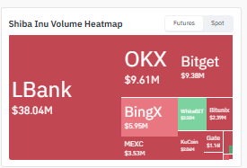 Exchange volume remains concentrated