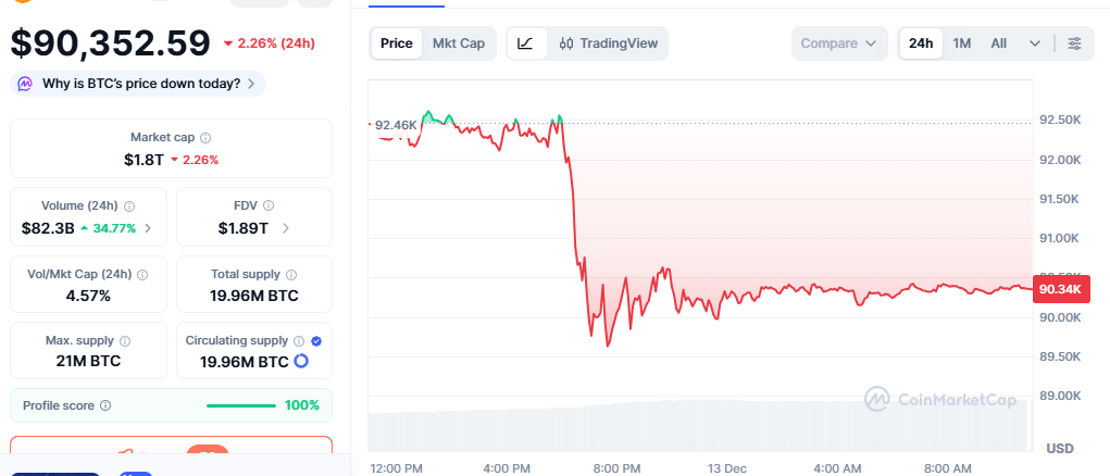 CoinMarketCap CoinMarketCap
