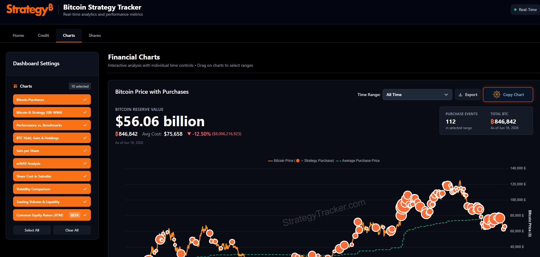 SAYLOR BITCOIN HOLDING SAYLOR BITCOIN HOLDING