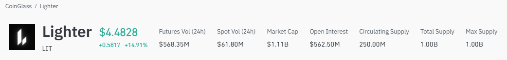 lighter market price today lighter market price today