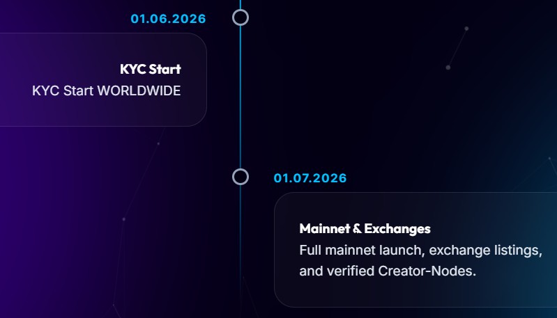 Tikcoin Network Roadmap Tikcoin Network Roadmap