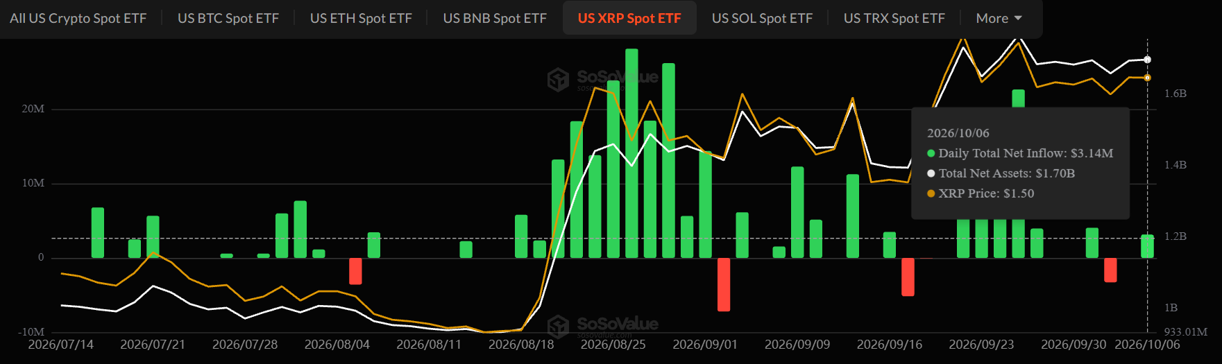 XRP ETF news today XRP ETF news today