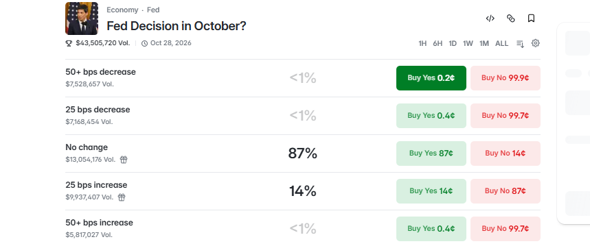 Fed Rate Decision Odds Fed Rate Decision Odds