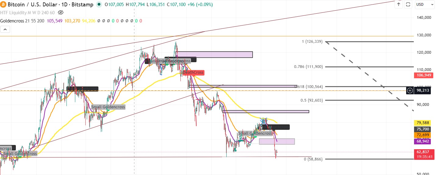 Technical Analysis Bitcoin Technical Analysis Bitcoin